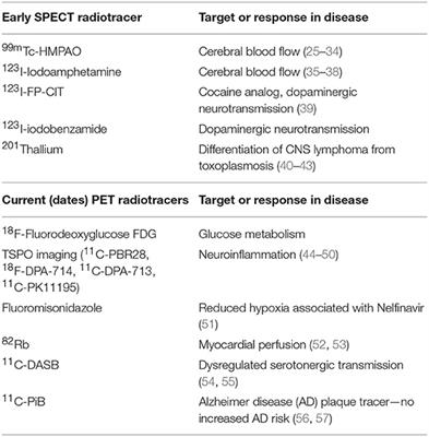 Seeing Is Believing: Nuclear Imaging of HIV Persistence